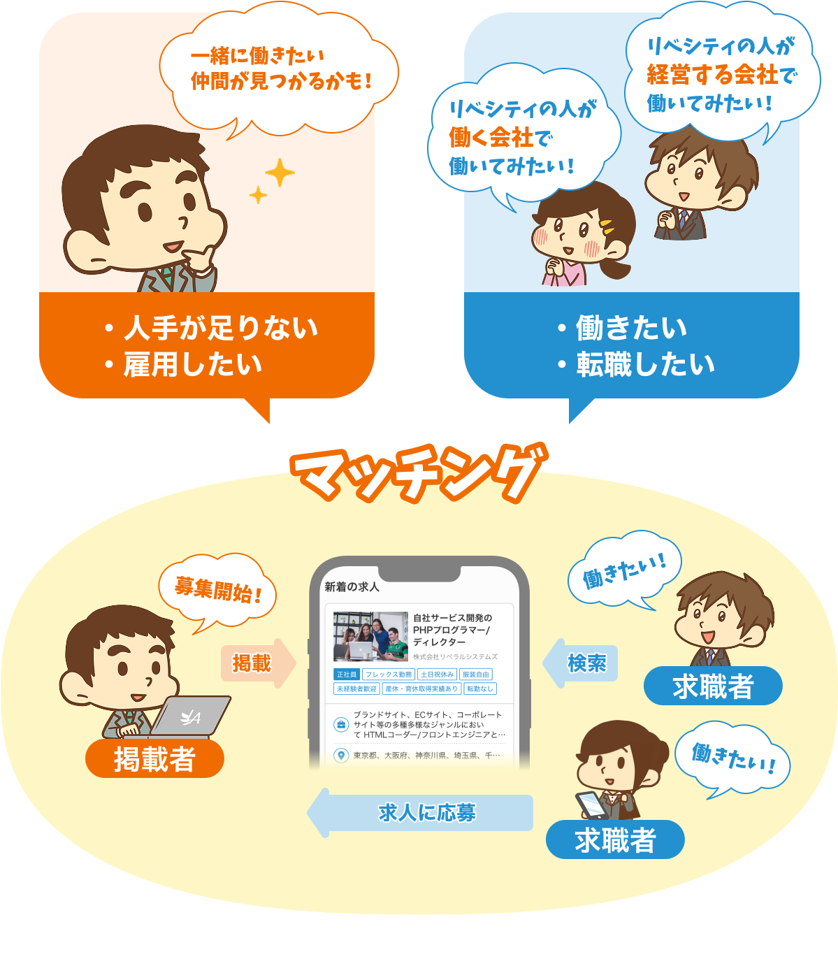 ジョブサーチでできることのイメージ図